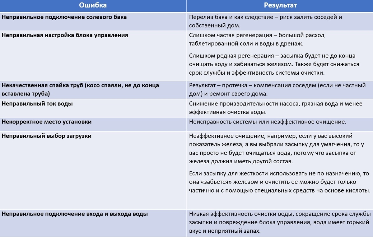 Основные ошибки при монтаже